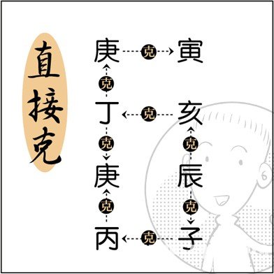 漫画解析八字命理！
