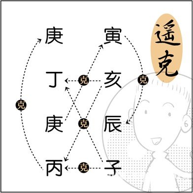 漫画解析八字命理！