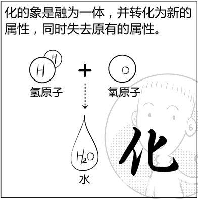 漫画解析八字命理！