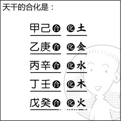 漫画解析八字命理！
