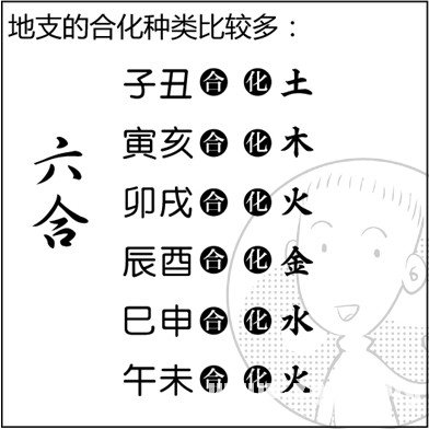 漫画解析八字命理！