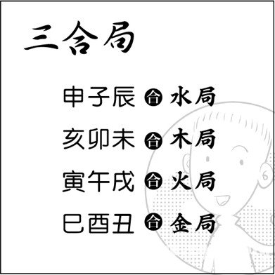 漫画解析八字命理！