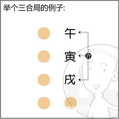 漫画解析八字命理！