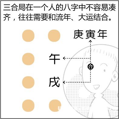 漫画解析八字命理！
