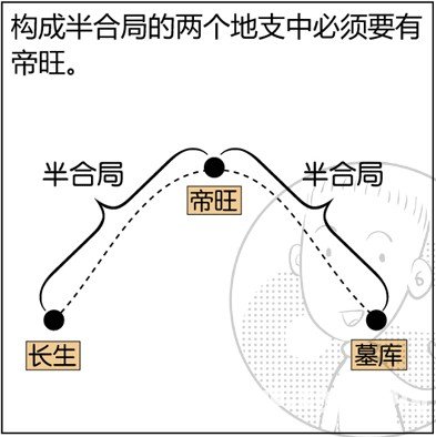 漫画解析八字命理！