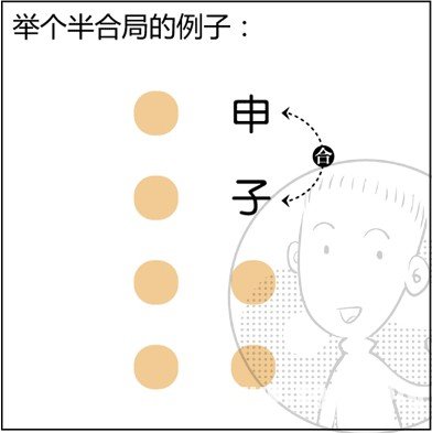 漫画解析八字命理！