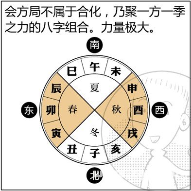 漫画解析八字命理！
