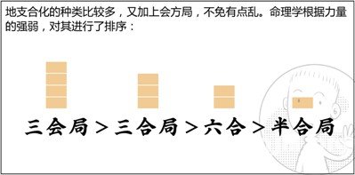漫画解析八字命理！