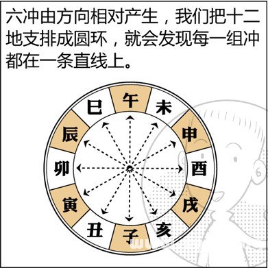 漫画解析八字命理！
