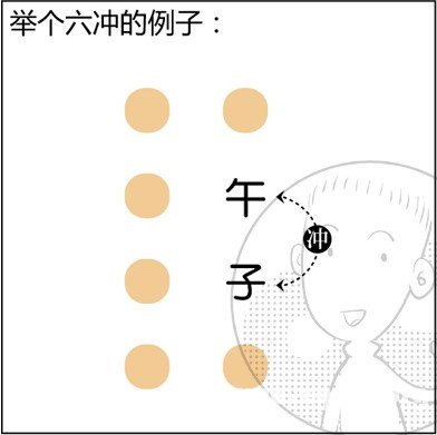 漫画解析八字命理！