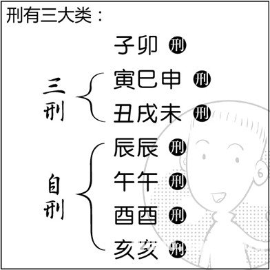 漫画解析八字命理！