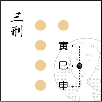 漫画解析八字命理！