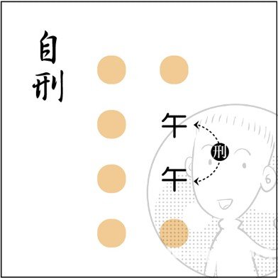 漫画解析八字命理！