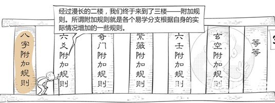 漫画解析八字命理！