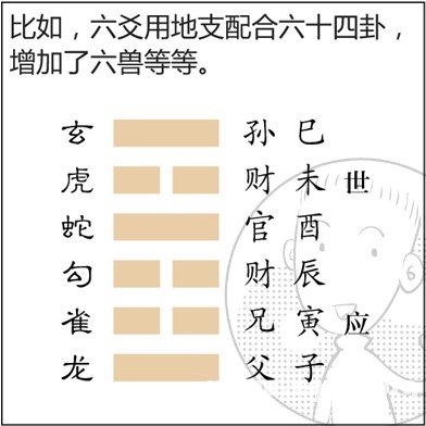 漫画解析八字命理！
