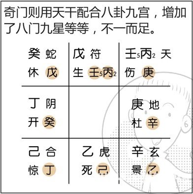 漫画解析八字命理！