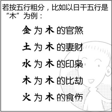 漫画解析八字命理！