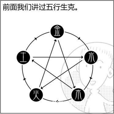 漫画解析八字命理！