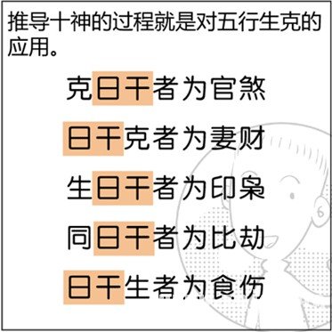 漫画解析八字命理！