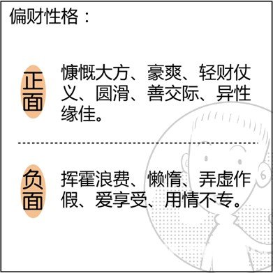 漫画解析八字命理！