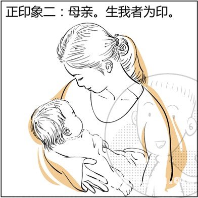 漫画解析八字命理！