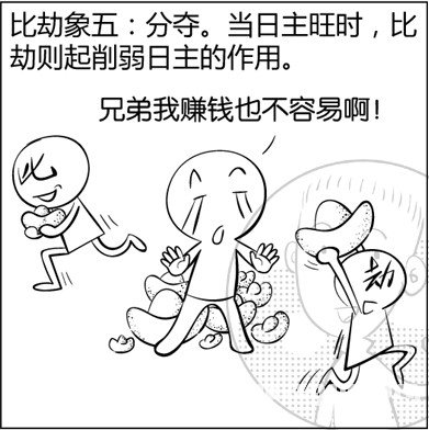 漫画解析八字命理！