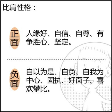 漫画解析八字命理！