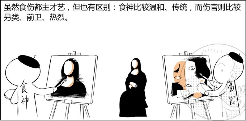 漫画解析八字命理！