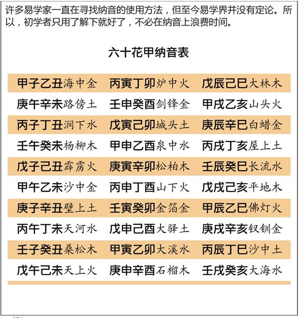 漫画解析八字命理！