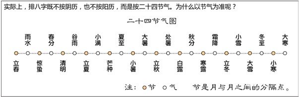 漫画解析八字命理！