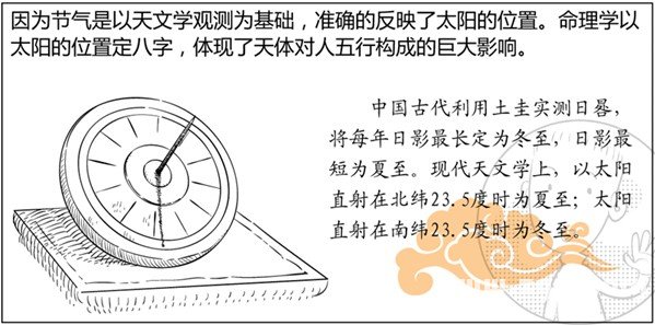 漫画解析八字命理！