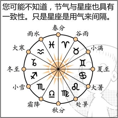 漫画解析八字命理！