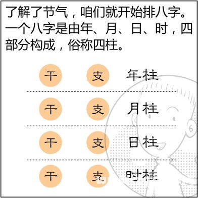 漫画解析八字命理！