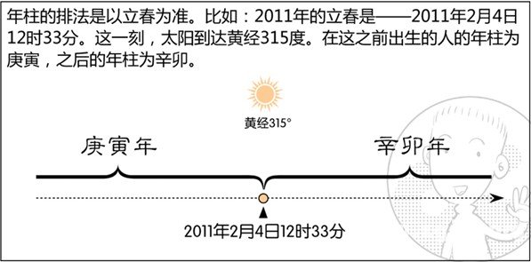 漫画解析八字命理！