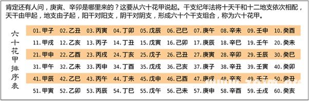漫画解析八字命理！