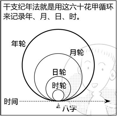 漫画解析八字命理！