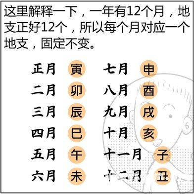 漫画解析八字命理！