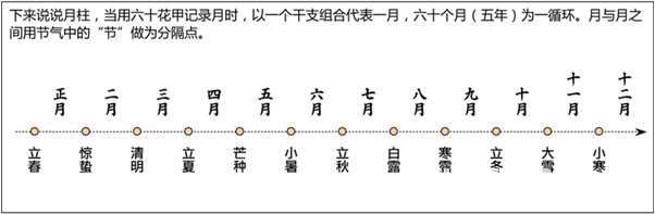 漫画解析八字命理！