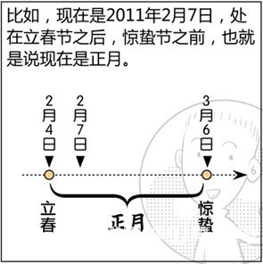 漫画解析八字命理！