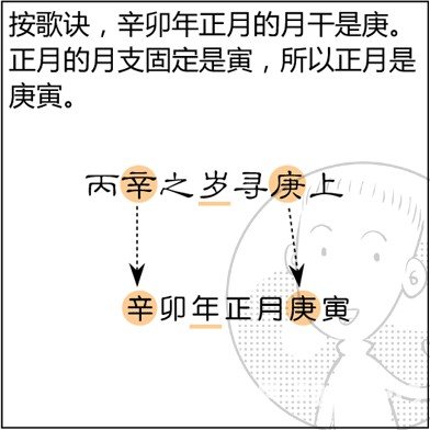 漫画解析八字命理！