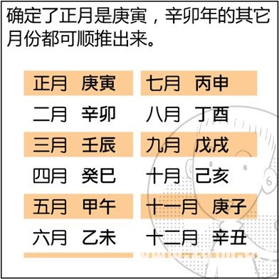 漫画解析八字命理！