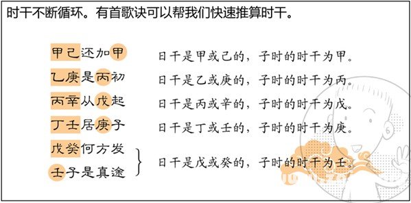 漫画解析八字命理！