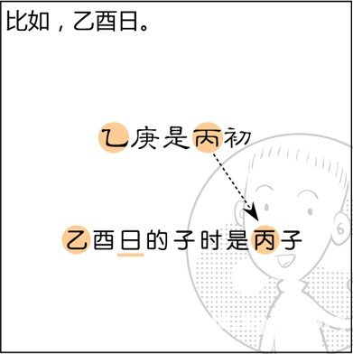 漫画解析八字命理！