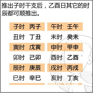 漫画解析八字命理！