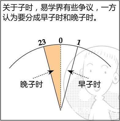 漫画解析八字命理！