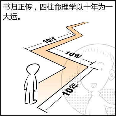 漫画解析八字命理！