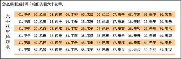 漫画解析八字命理！