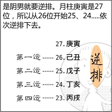 漫画解析八字命理！