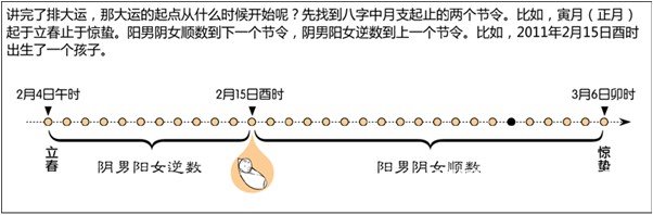漫画解析八字命理！