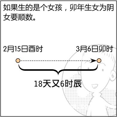 漫画解析八字命理！